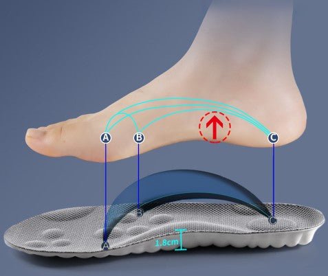 SUPLIX - Semelles orthopédiques pour chaussure - shiptopp